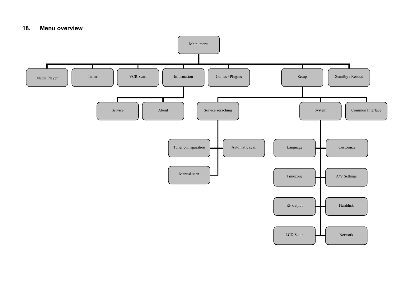 Menu overview, Service slip (see pdf attachment) | Dream Multimedia Dreambox DM 7025 User Manual | Page 91 / 91