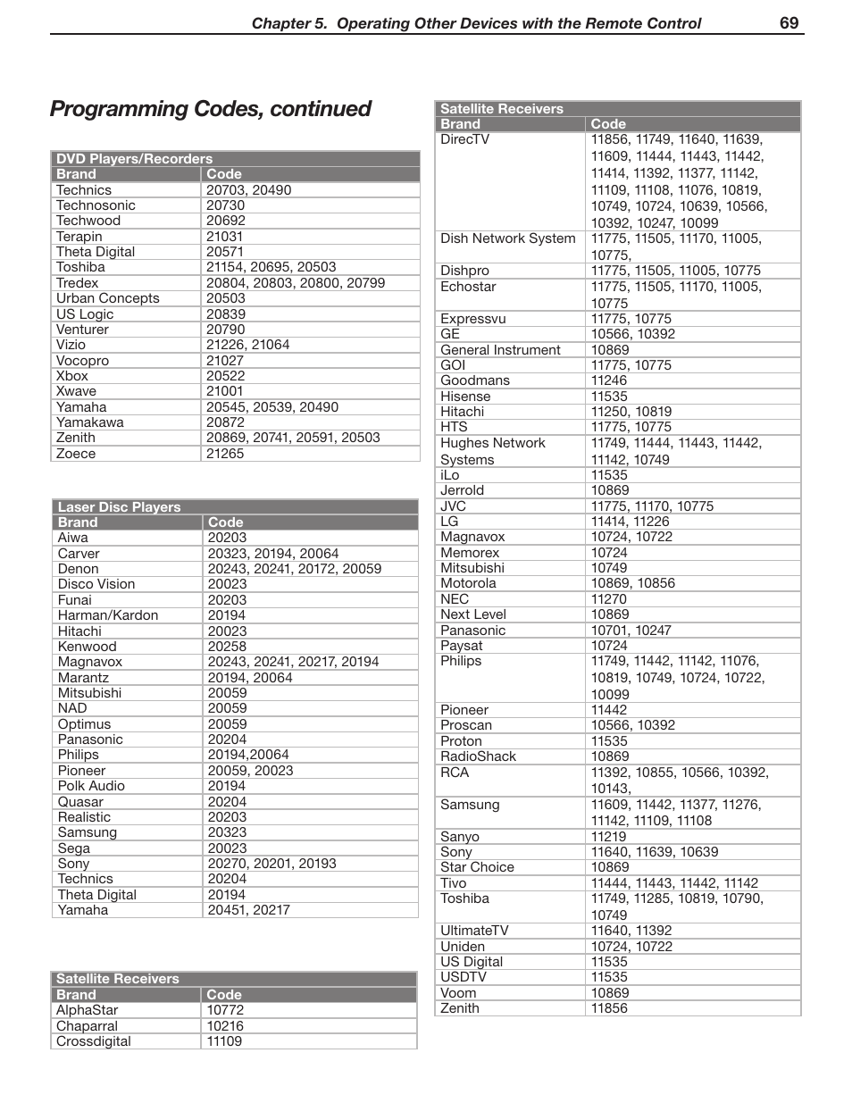 Programming codes, continued | MITSUBISHI ELECTRIC WD-52631 User Manual | Page 69 / 108