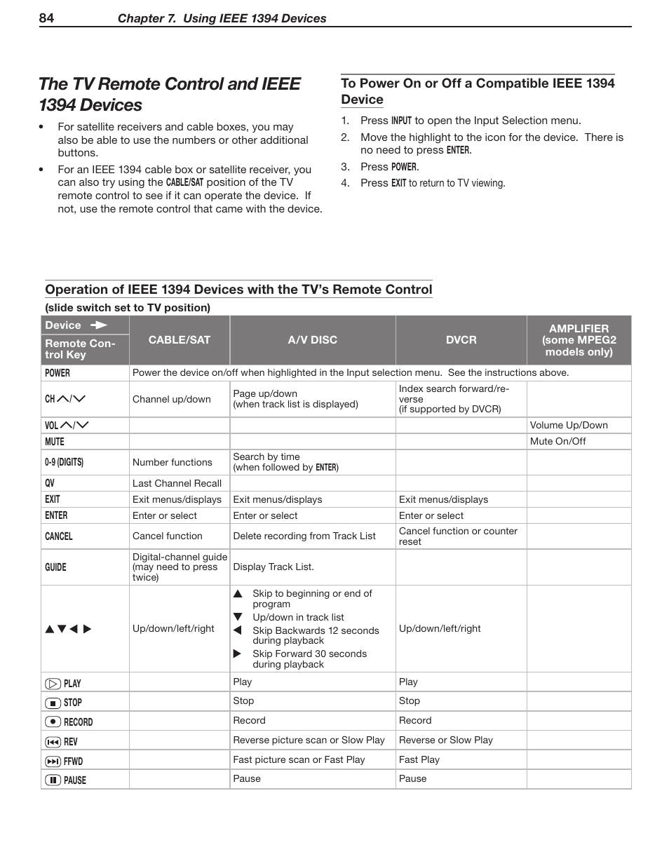 The tv remote control and ieee 1394 devices | MITSUBISHI ELECTRIC WD-52631 User Manual | Page 84 / 108