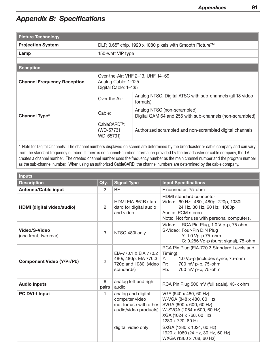 Appendix b: specifications | MITSUBISHI ELECTRIC WD-52631 User Manual | Page 91 / 108