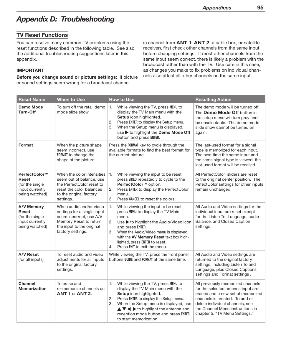 Appendix d: troubleshooting, Tv reset functions | MITSUBISHI ELECTRIC WD-52631 User Manual | Page 95 / 108