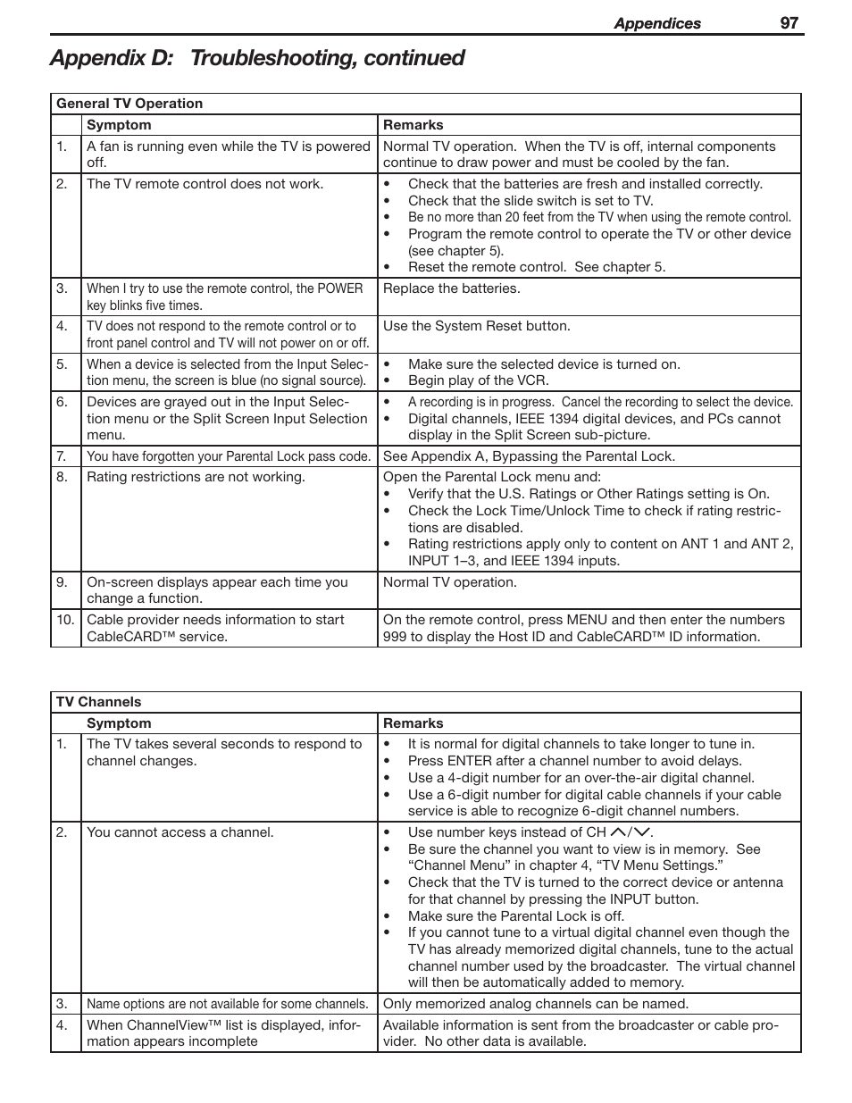 Appendix d: troubleshooting, continued | MITSUBISHI ELECTRIC WD-52631 User Manual | Page 97 / 108