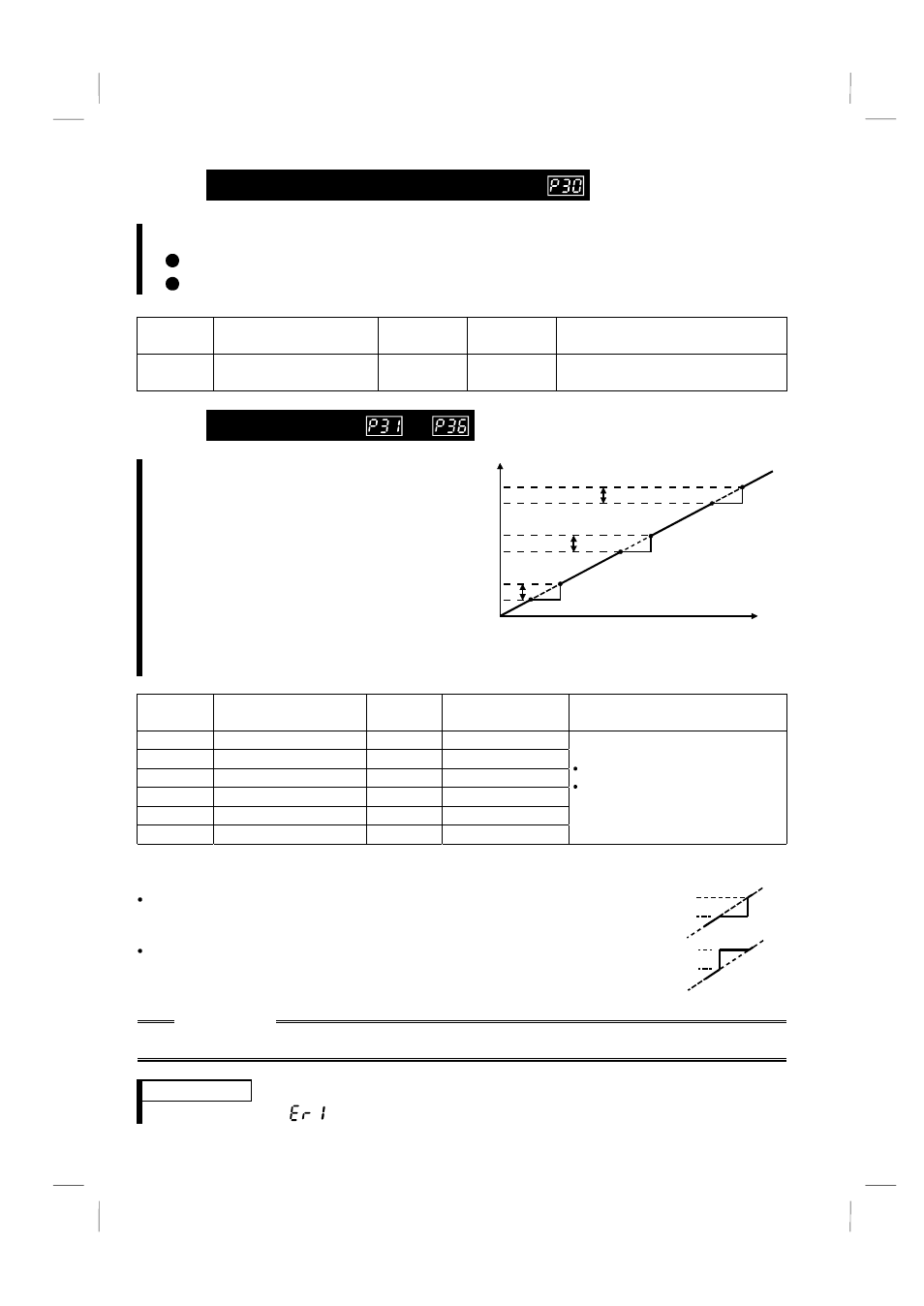 15 extended function display selection [p30, 16 frequency jump [p31] to [p36, 15 extended function display selection | 16 frequency jump to, Setting | MITSUBISHI ELECTRIC FR-S520 User Manual | Page 81 / 191