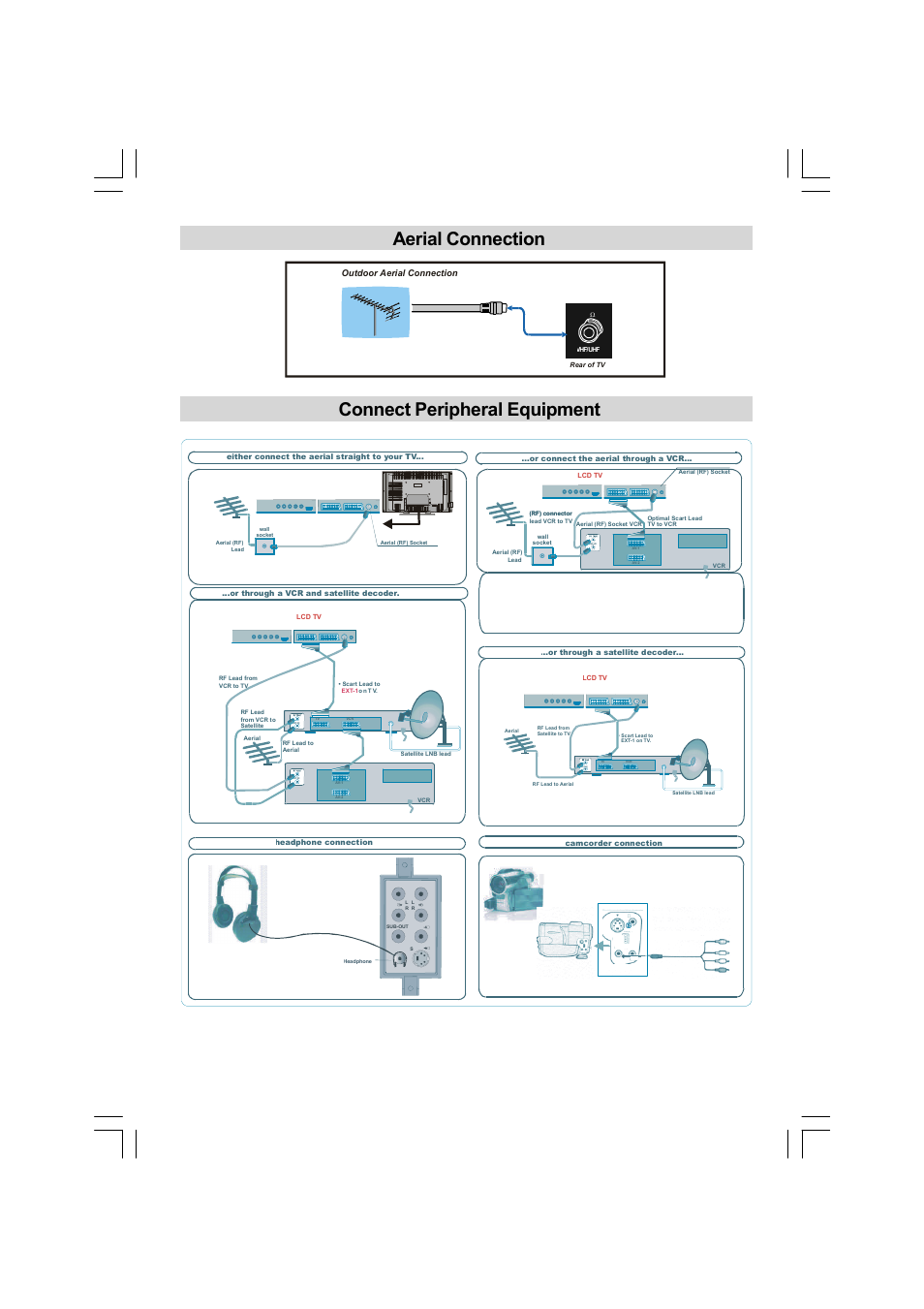 Connect peripheral equipment aerial connection | Matsui America MAT42LW507E User Manual | Page 18 / 19
