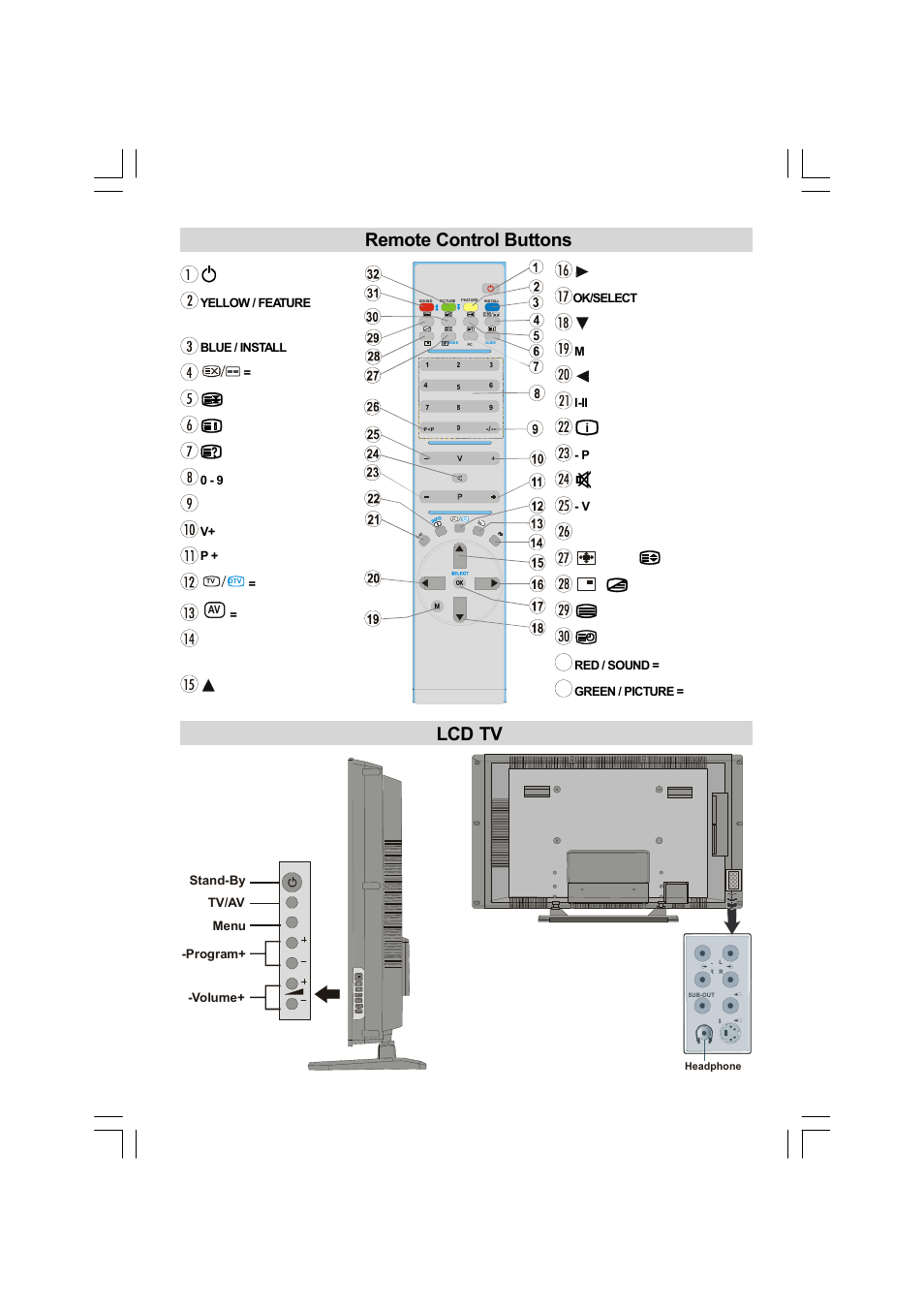 Remote control buttons, Lcd tv, Tv /av m enu p /c h | Stand-by tv/av menu -program+ -volume | Matsui America MAT42LW507E User Manual | Page 5 / 19