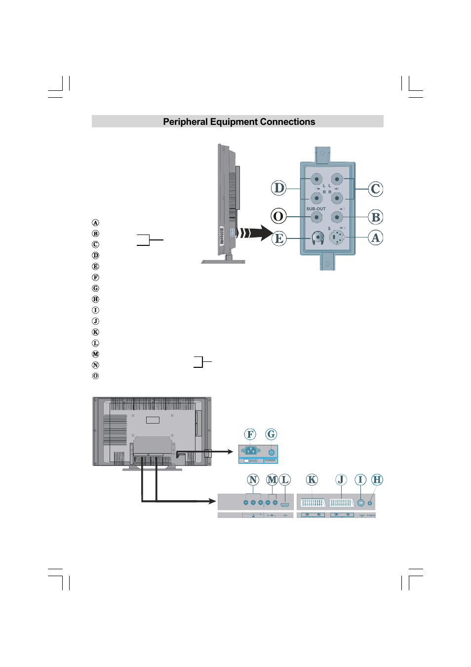 Peripheral equipment connections | Matsui America MAT42LW507E User Manual | Page 6 / 19