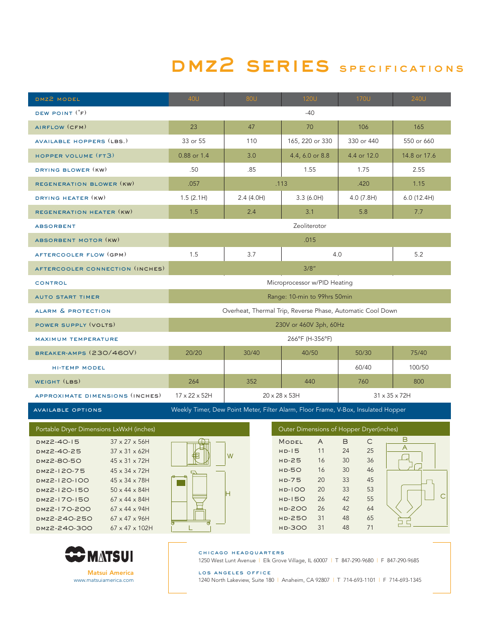 Dmz2 series | Matsui America DMZ2 Series User Manual | Page 4 / 4
