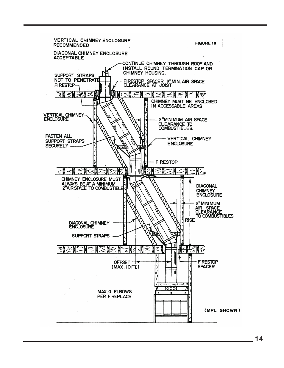 Martin Fireplaces MPL PENINSULA 53D9042 User Manual | Page 15 / 32