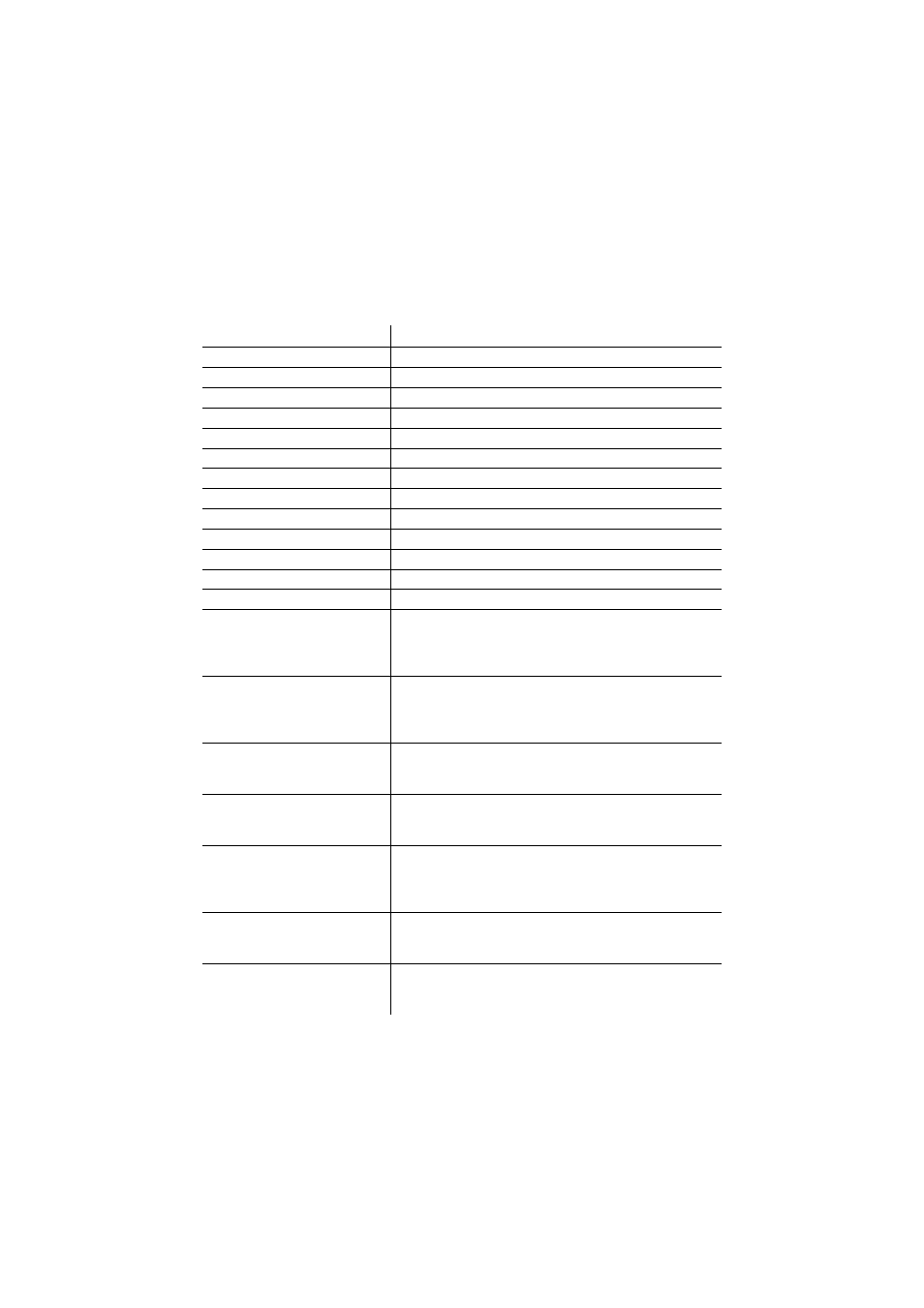 Command table, Ommand, Table | Martin Fireplaces DMX Controller 2518 User Manual | Page 25 / 28