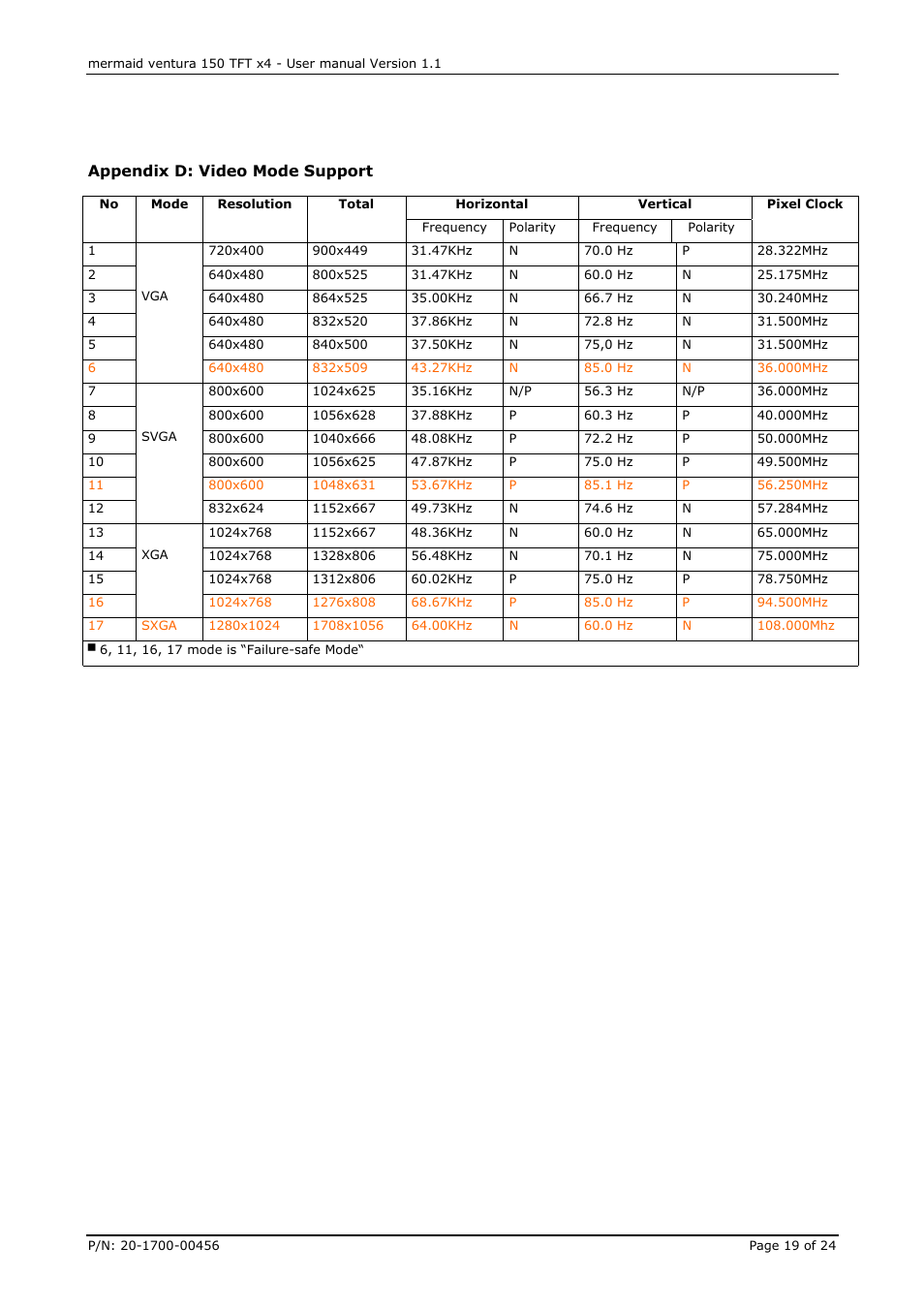 Appendix d: video mode support 19 | Mermaid Technology 150 User Manual | Page 19 / 24