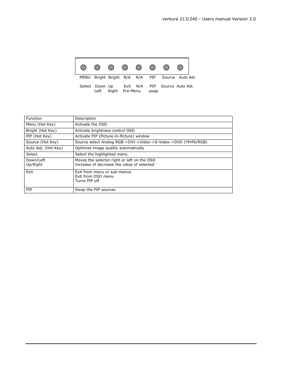 Osd key functions | Mermaid Technology 240 User Manual | Page 5 / 18