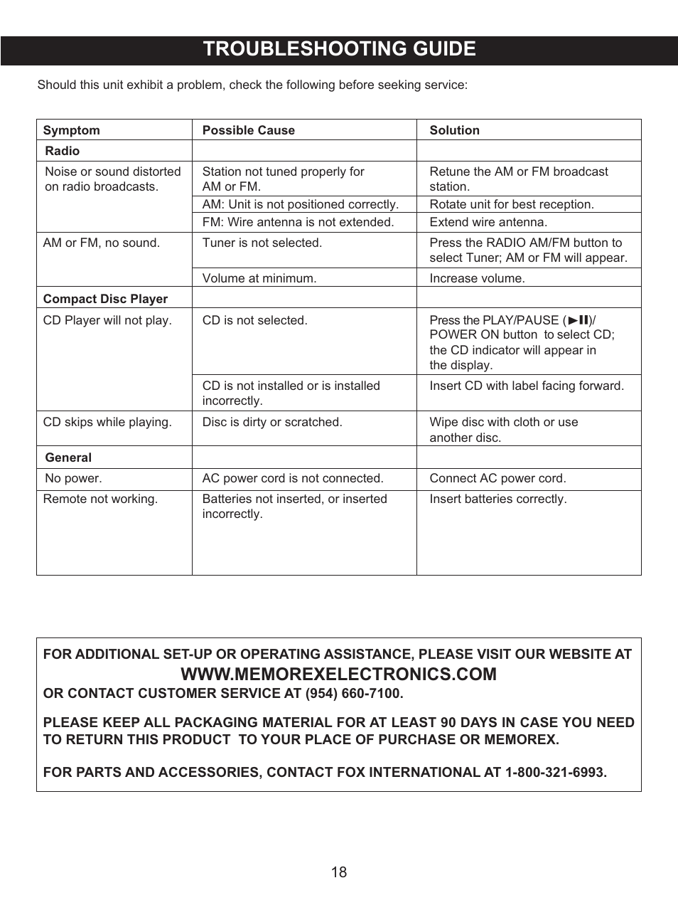 Troubleshooting guide | Memorex MX4118 User Manual | Page 19 / 21