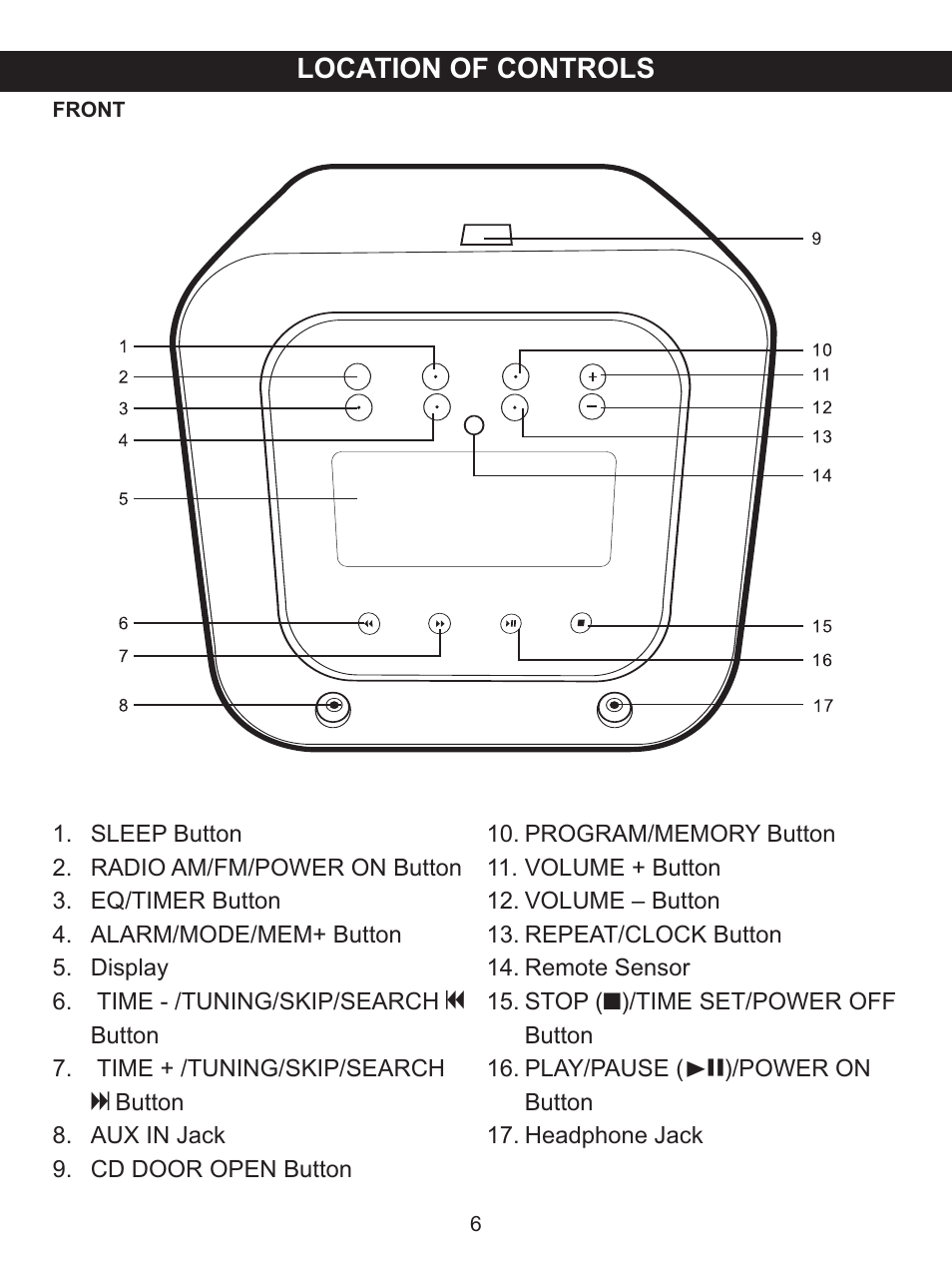 Location of controls | Memorex MX4118 User Manual | Page 7 / 21