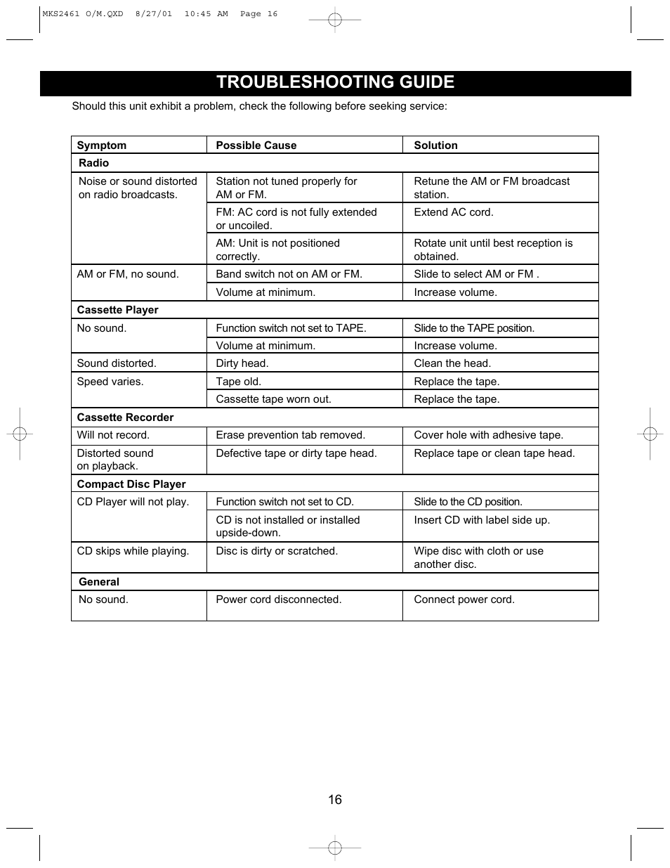 Troubleshooting guide | Memorex MKS2461 User Manual | Page 17 / 20