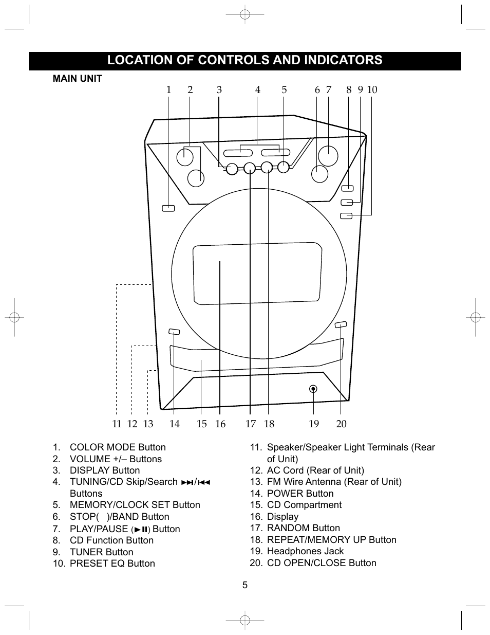 Location of controls and indicators | Memorex MX3905 User Manual | Page 6 / 21