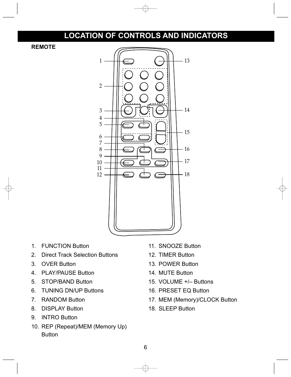 Location of controls and indicators | Memorex MX3905 User Manual | Page 7 / 21