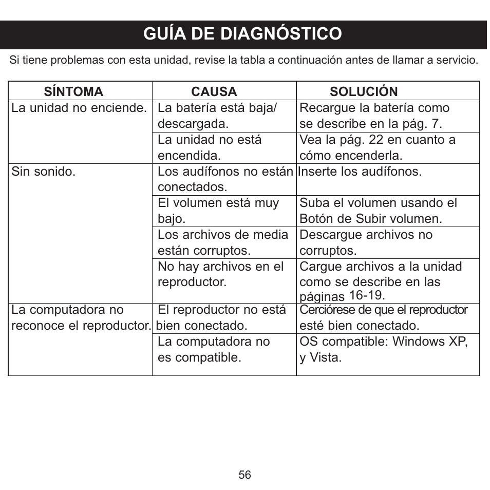 Guía de diagnóstico | Memorex MMP8590-WHT User Manual | Page 118 / 124