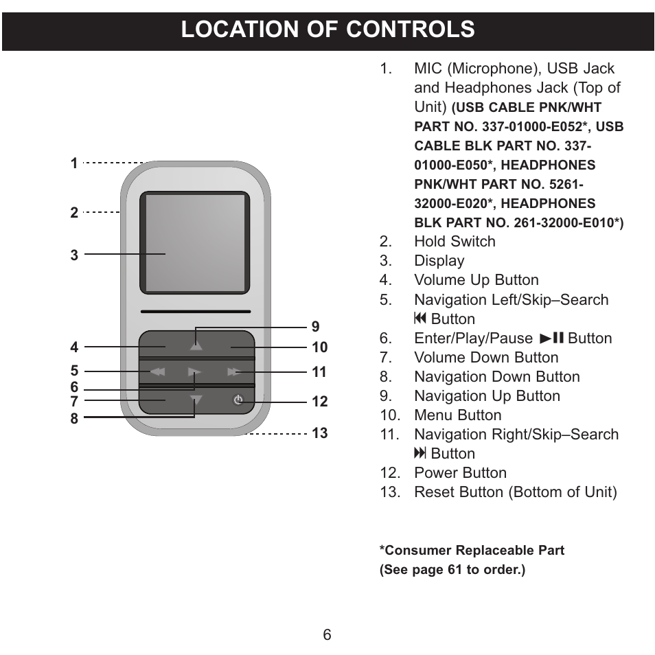 Location of controls | Memorex MMP8590-WHT User Manual | Page 7 / 124