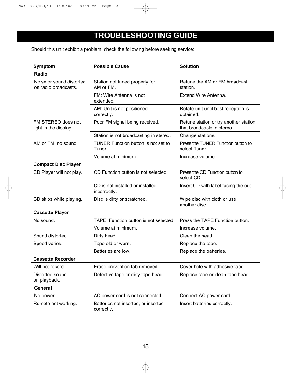 Troubleshooting guide | Memorex MX3710 User Manual | Page 19 / 21