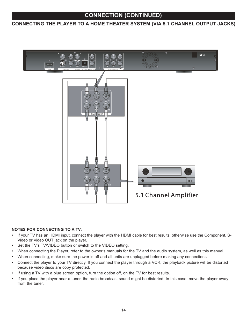 Connection (continued) | Memorex MVD-2037 O/M.QXD User Manual | Page 14 / 40