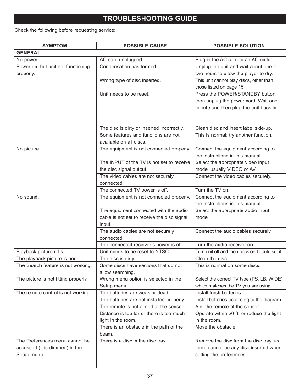 Troubleshooting guide | Memorex MVD-2037 O/M.QXD User Manual | Page 37 / 40