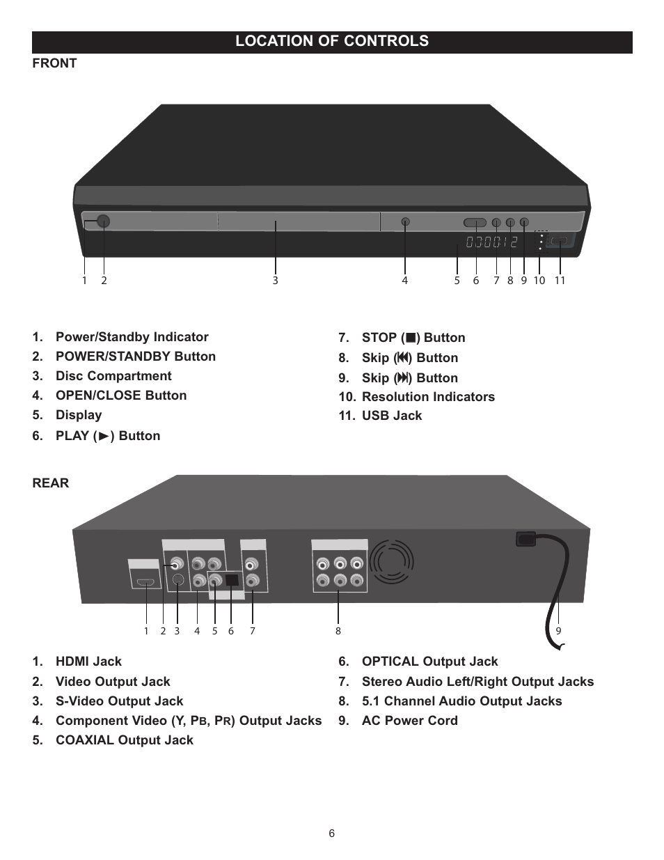 Location of controls | Memorex MVD-2037 O/M.QXD User Manual | Page 6 / 40