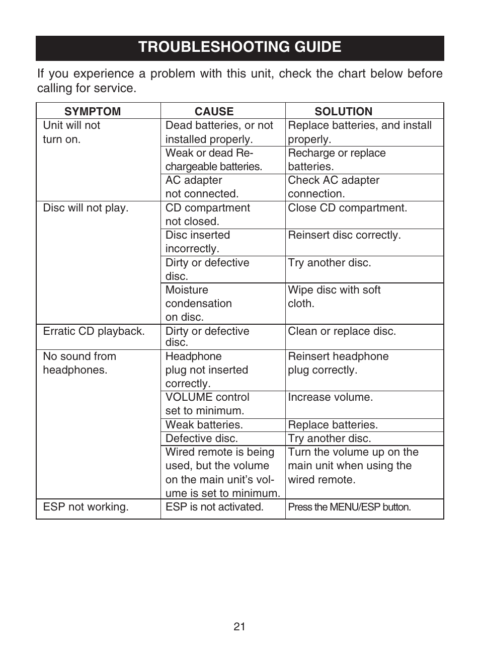Troubleshooting guide | Memorex MPD8812 User Manual | Page 22 / 24
