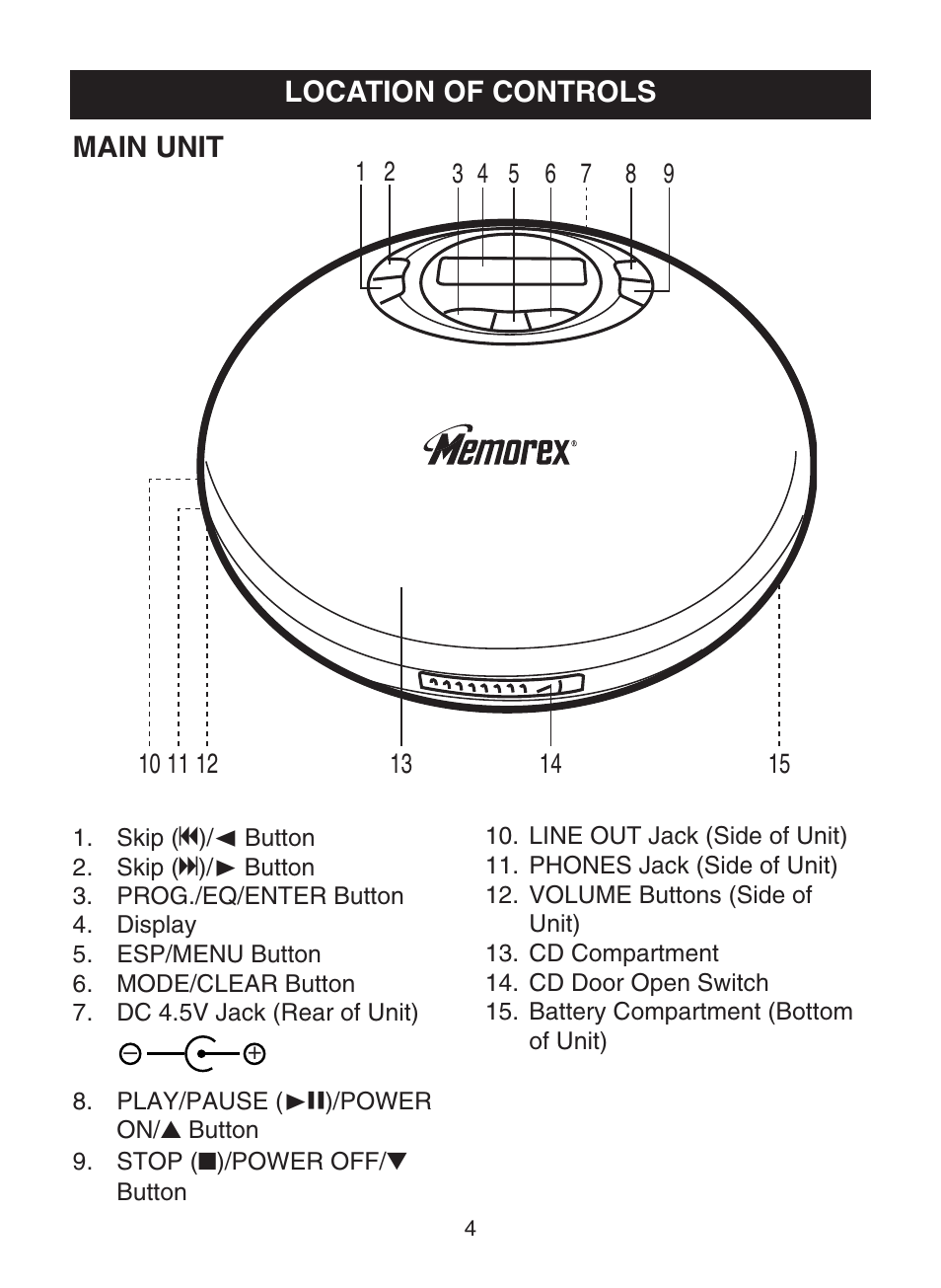 Location of controls, Main unit | Memorex MPD8812 User Manual | Page 5 / 24