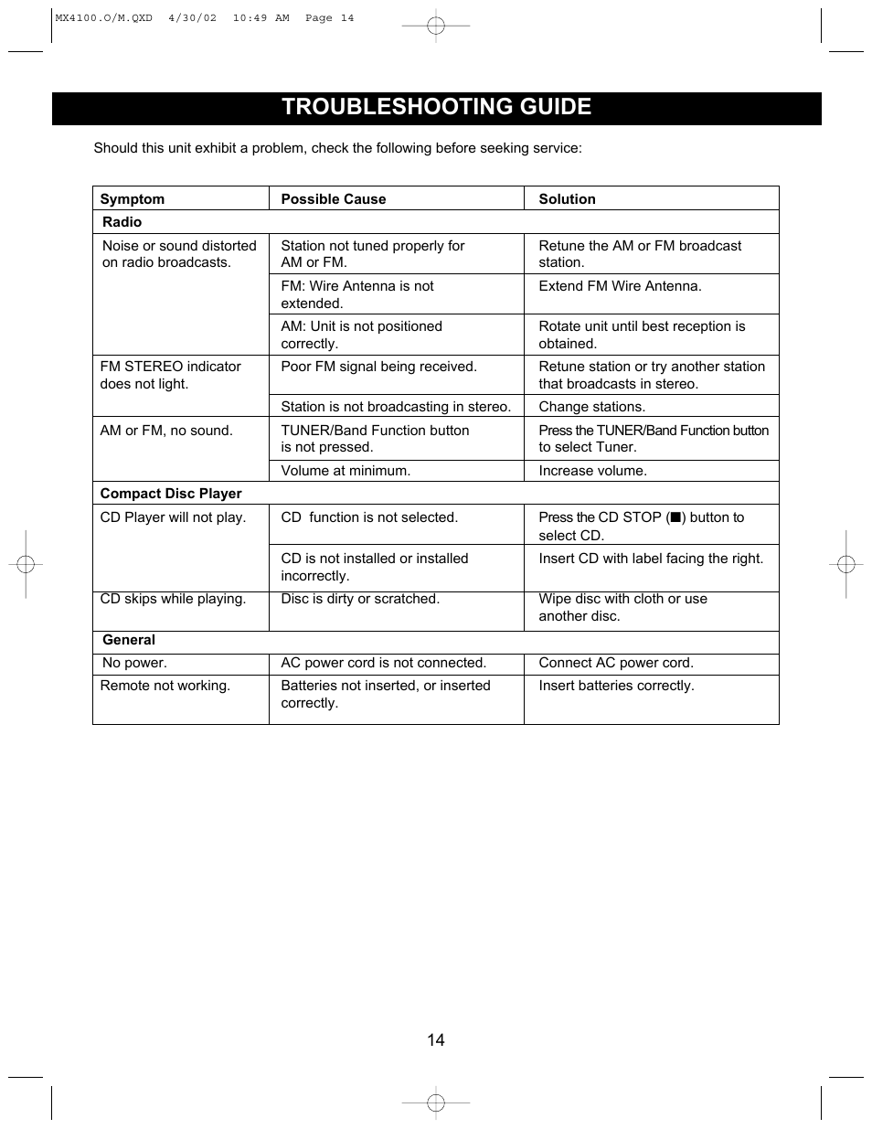 Troubleshooting guide | Memorex MX4100 User Manual | Page 15 / 17