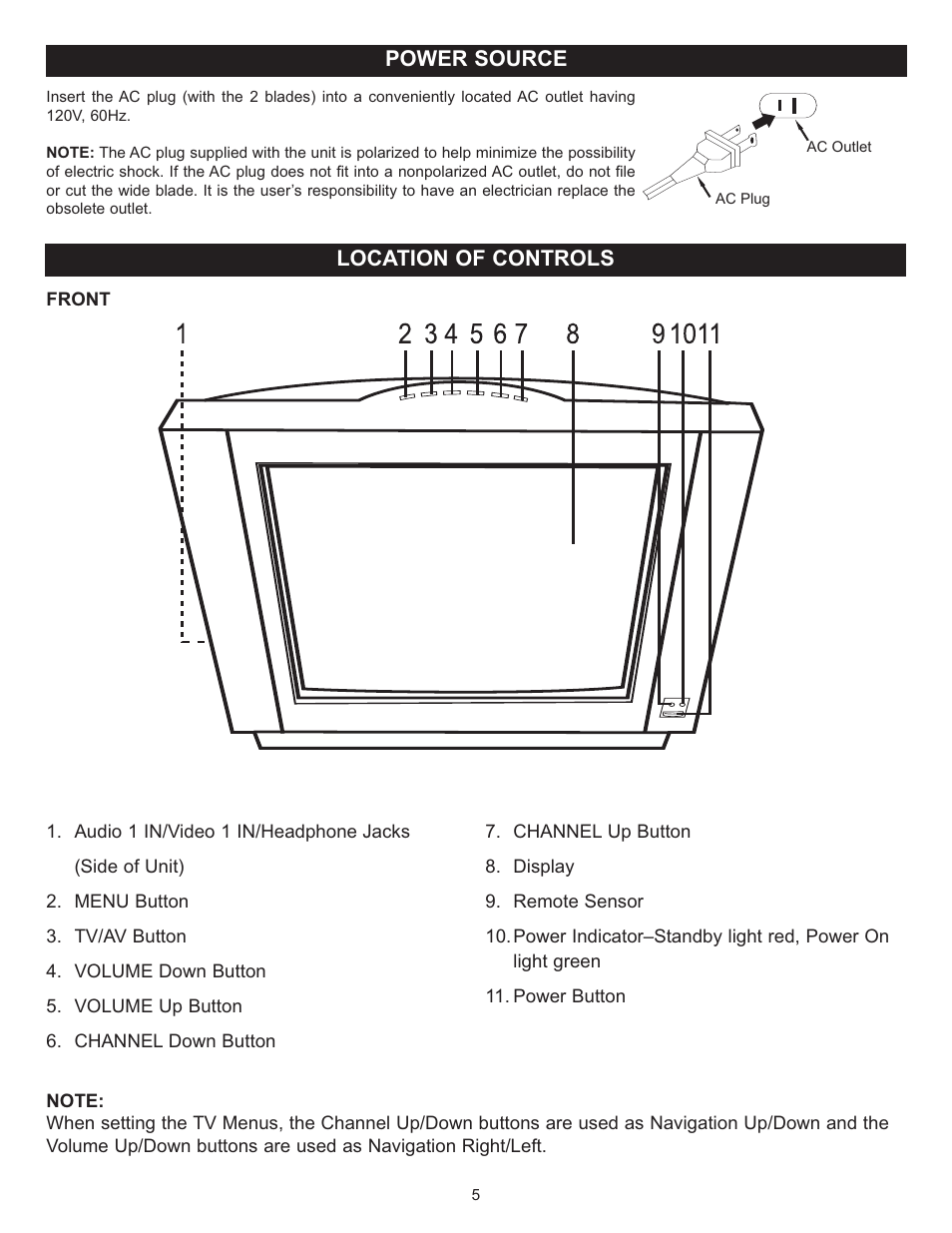 Power source location of controls | Memorex MT2024 User Manual | Page 6 / 36