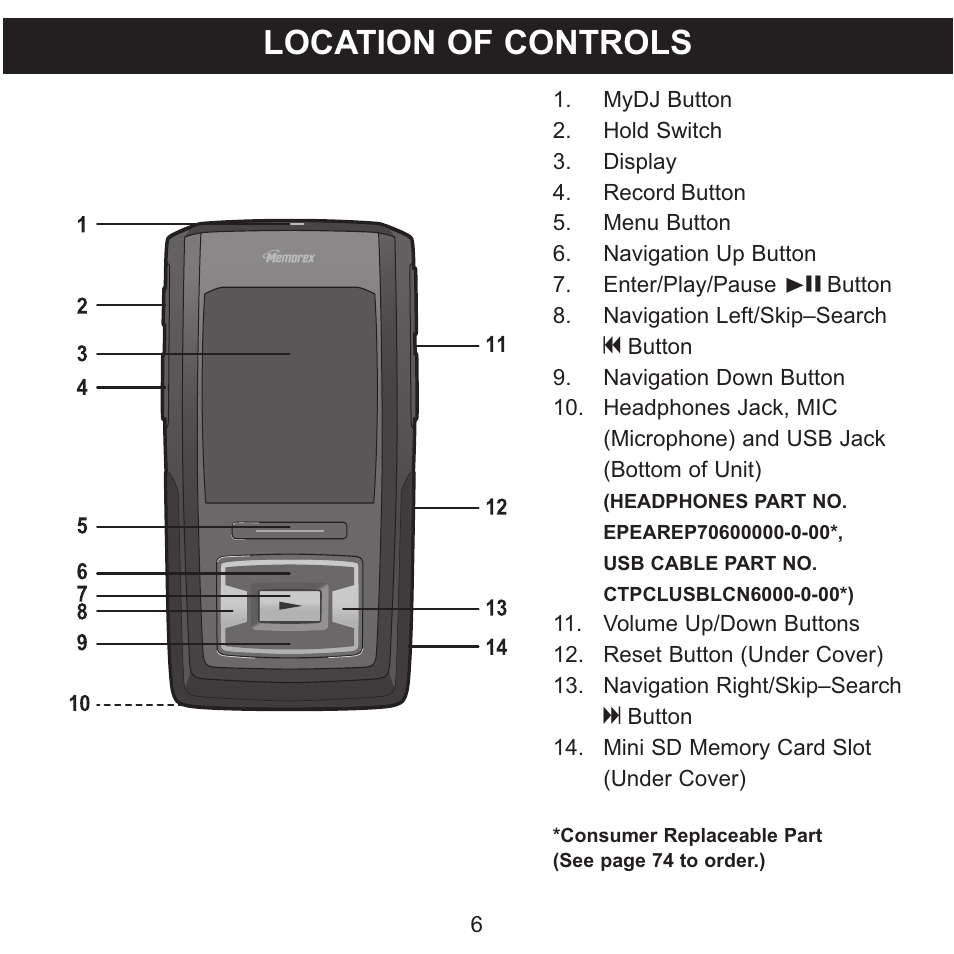 Location of controls | Memorex MMP8620 User Manual | Page 6 / 74