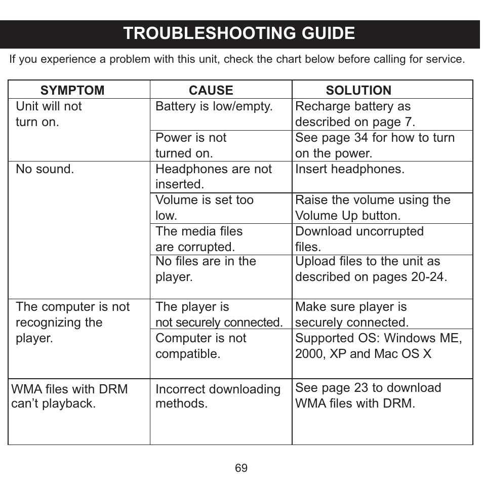 Troubleshooting guide | Memorex MMP8620 User Manual | Page 69 / 74