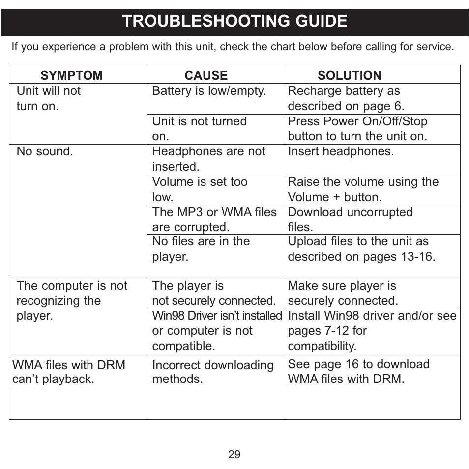 Troubleshooting guide | Memorex MMP8575 User Manual | Page 30 / 36