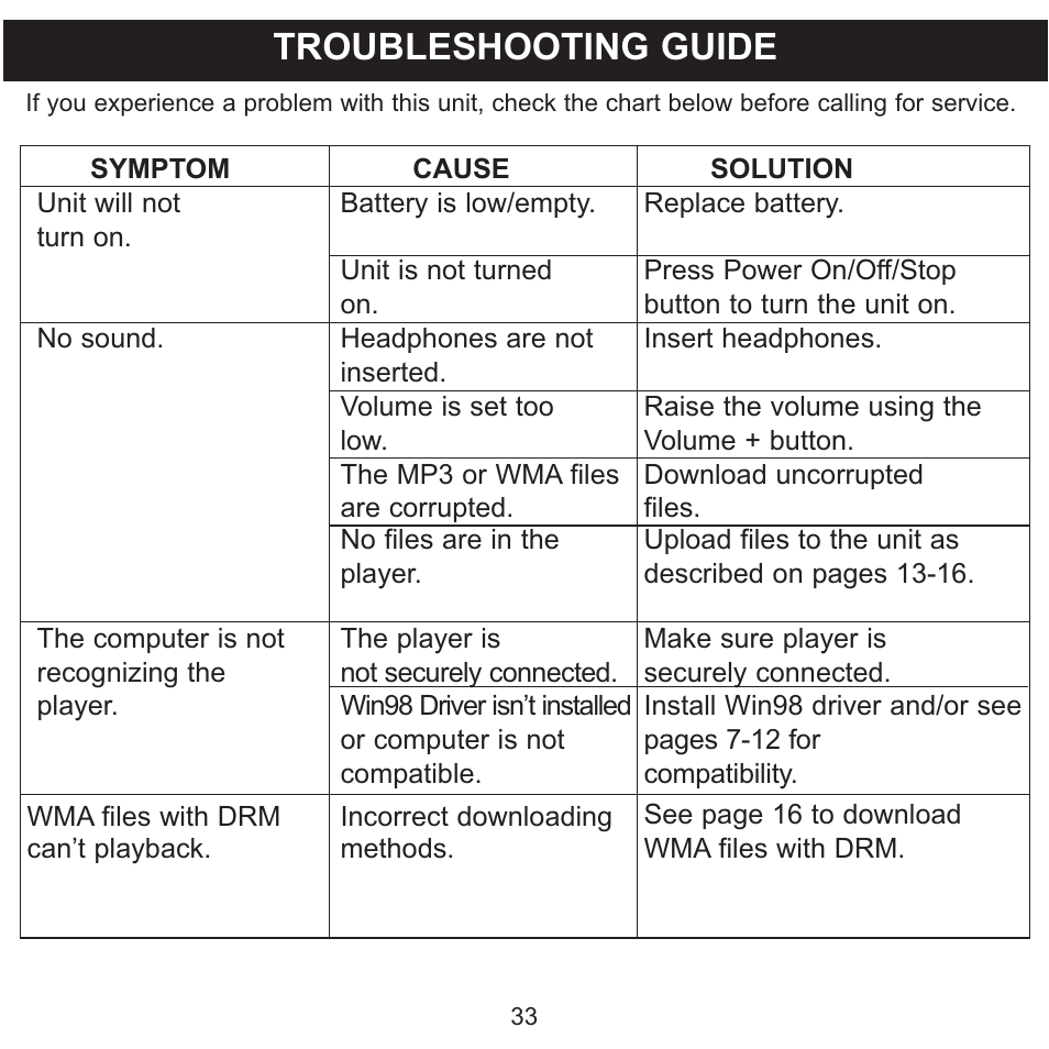 Troubleshooting guide | Memorex MMP3774 User Manual | Page 34 / 40