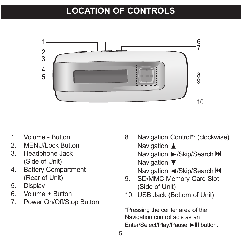 Location of controls | Memorex MMP3774 User Manual | Page 6 / 40
