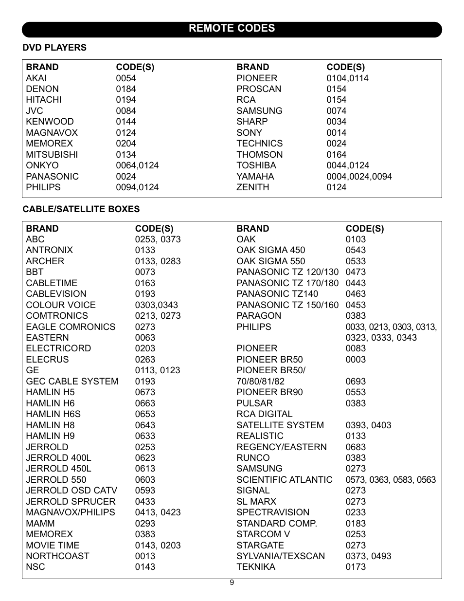 Memorex MT2245 User Manual | Page 10 / 39