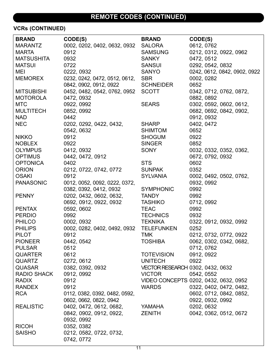 Memorex MT2245 User Manual | Page 12 / 39