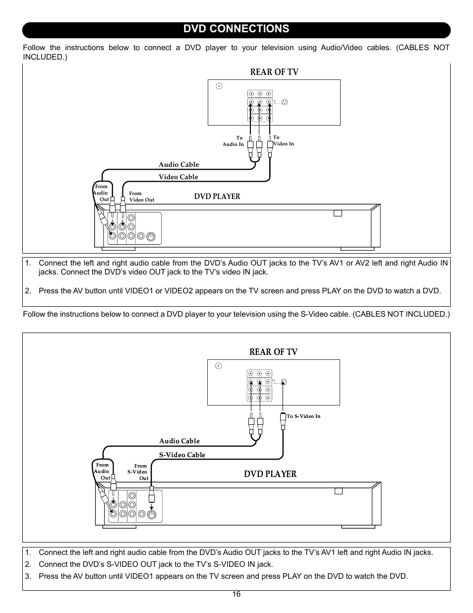 Dvd connections, Rear of tv, Rear of tv dvd player | Memorex MT2245 User Manual | Page 17 / 39