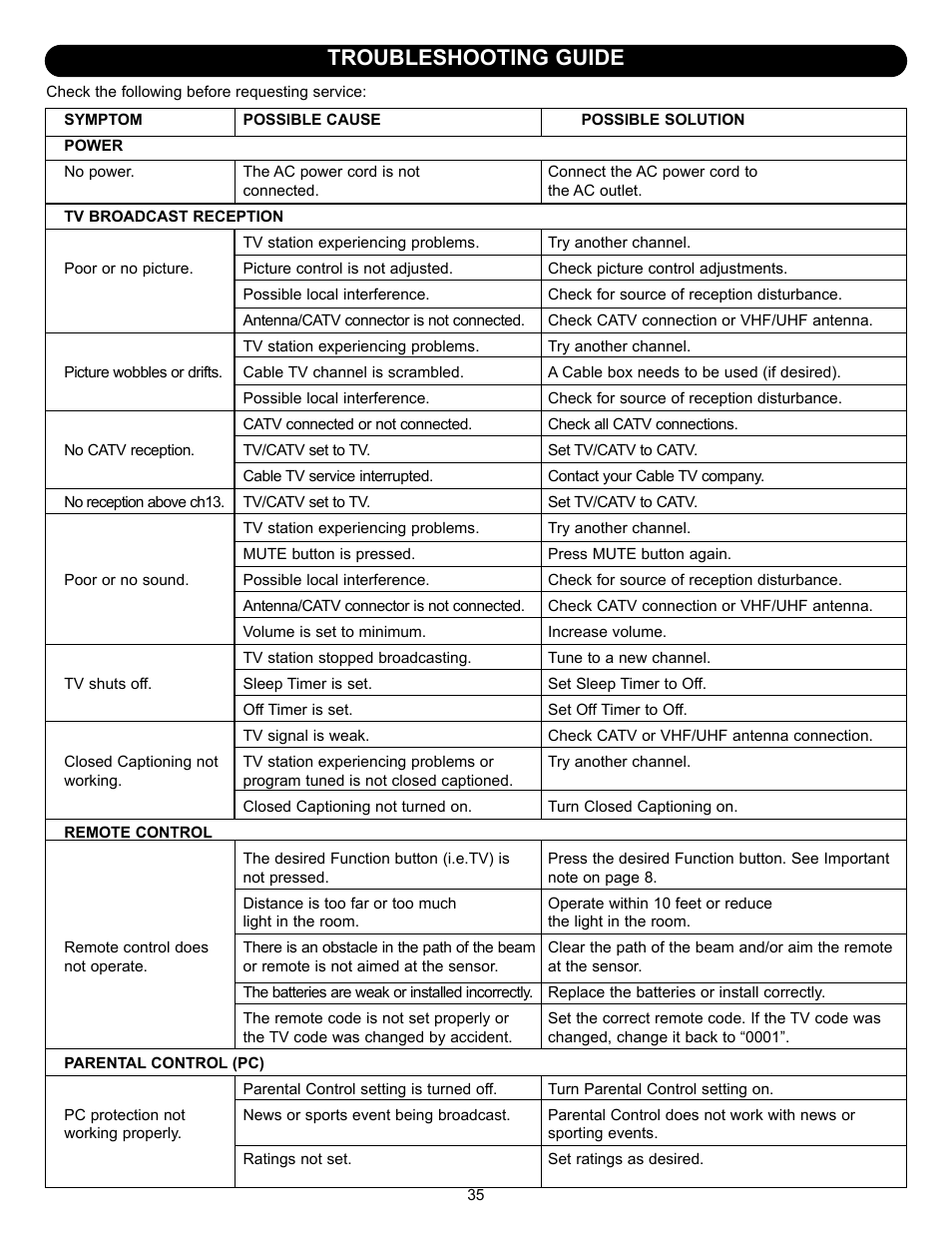 Troubleshooting guide | Memorex MT2245 User Manual | Page 36 / 39