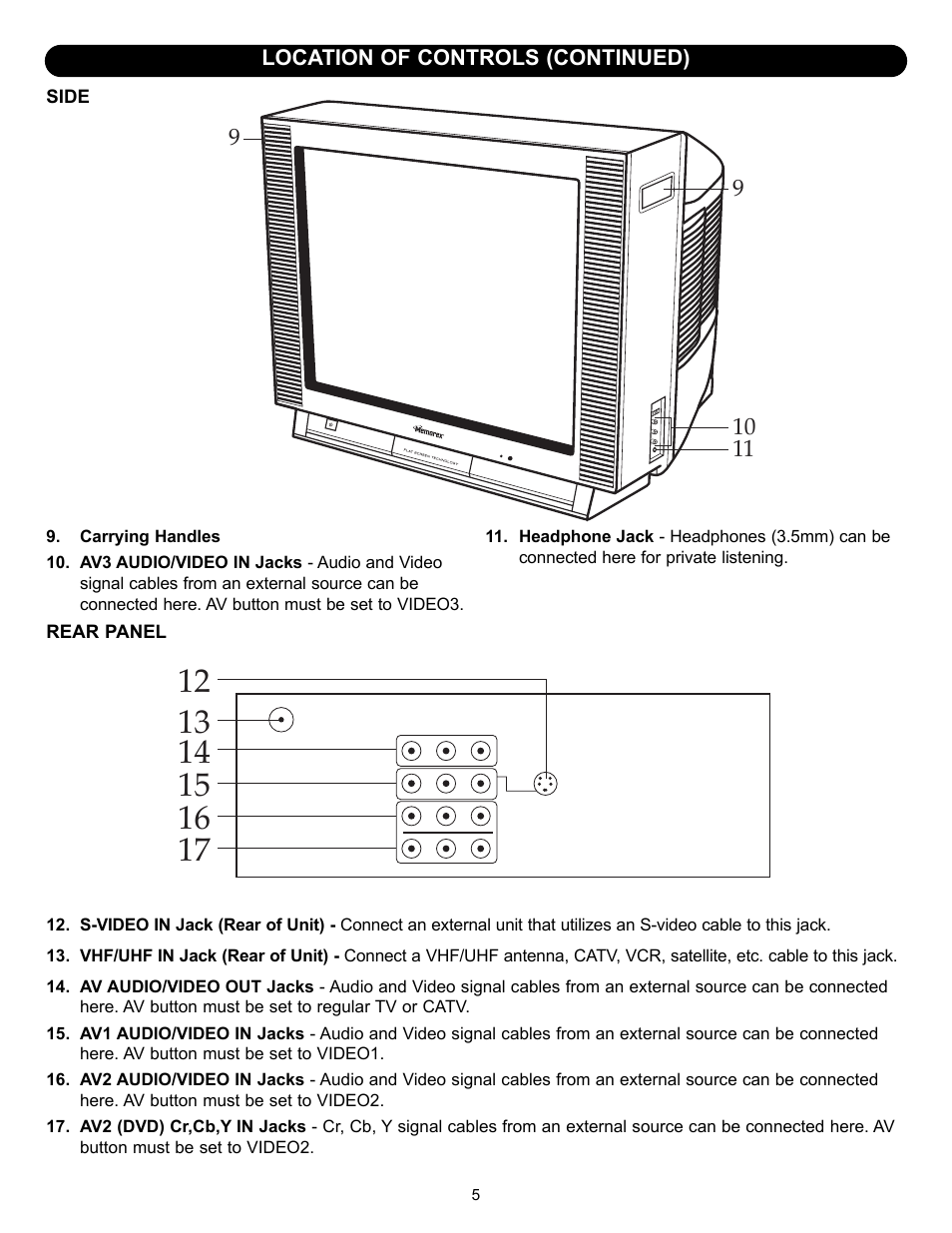 Memorex MT2245 User Manual | Page 6 / 39
