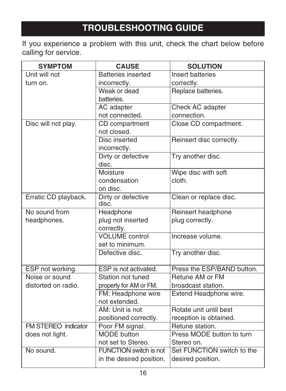 Troubleshooting guide | Memorex MD6441 User Manual | Page 17 / 19