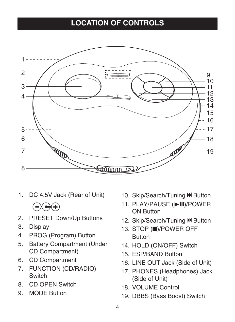 Location of controls | Memorex MD6441 User Manual | Page 5 / 19