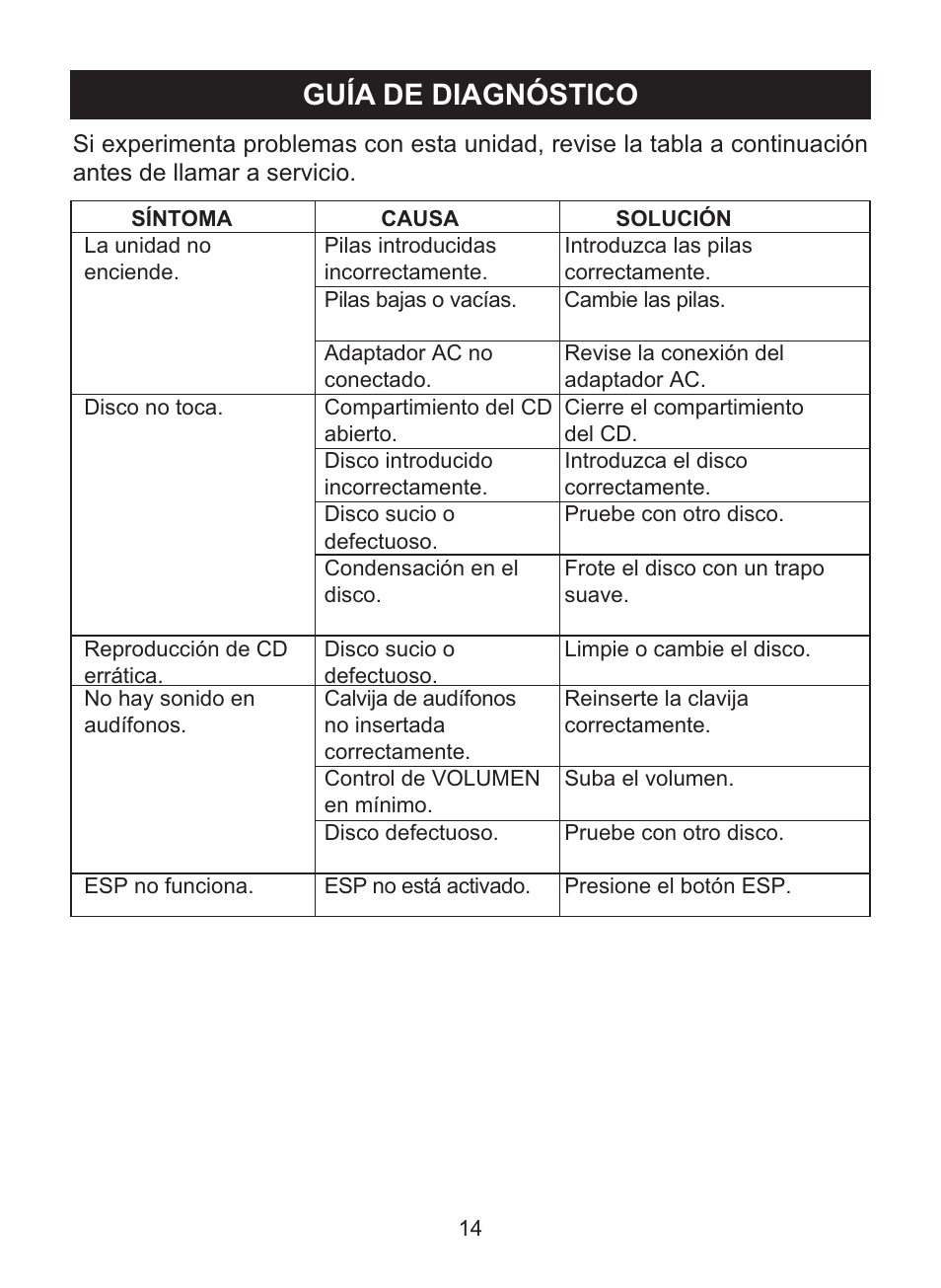 Guía de diagnóstico | Memorex MD6447 User Manual | Page 30 / 32