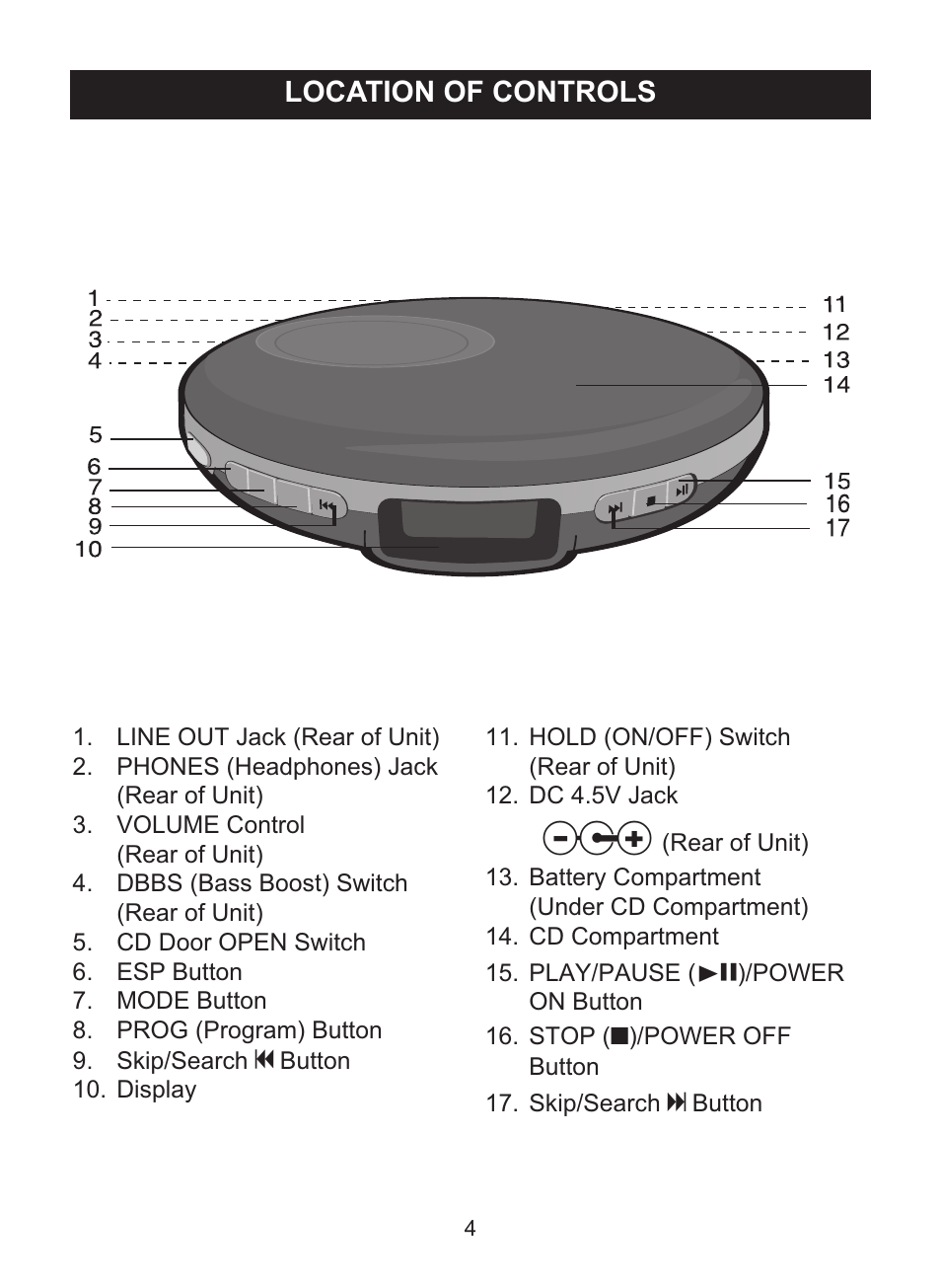 Location of controls | Memorex MD6447 User Manual | Page 5 / 32