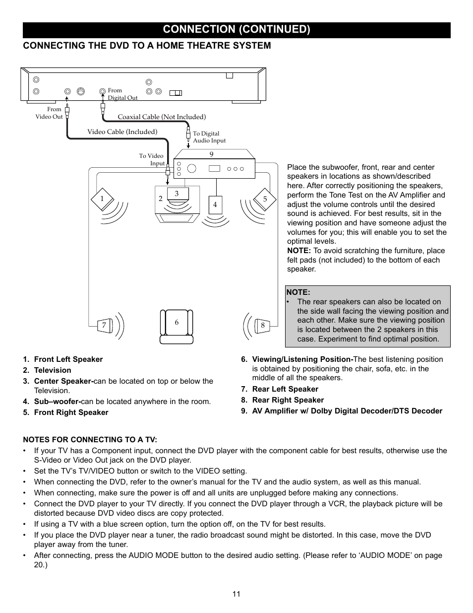 Connection (continued) | Memorex MVD2037 User Manual | Page 12 / 36