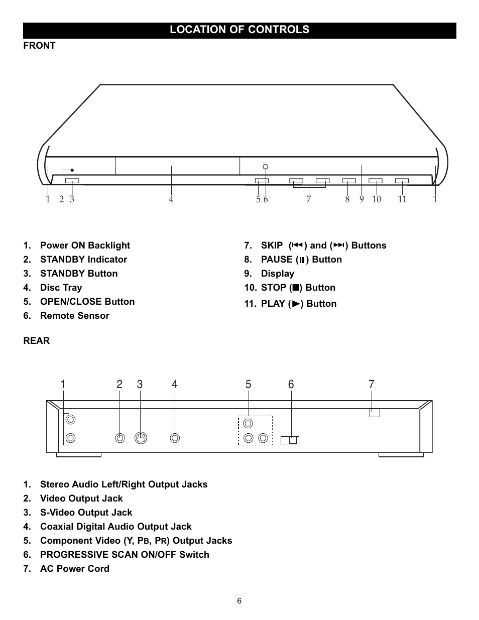 Memorex MVD2037 User Manual | Page 7 / 36