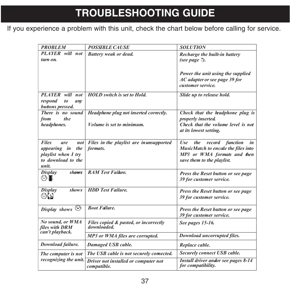 Troubleshooting guide | Memorex MHD8015 User Manual | Page 38 / 41