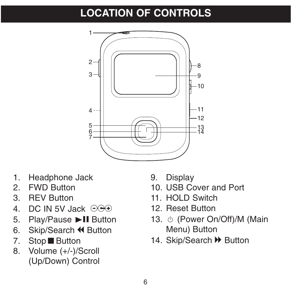 Location of controls | Memorex MHD8015 User Manual | Page 7 / 41