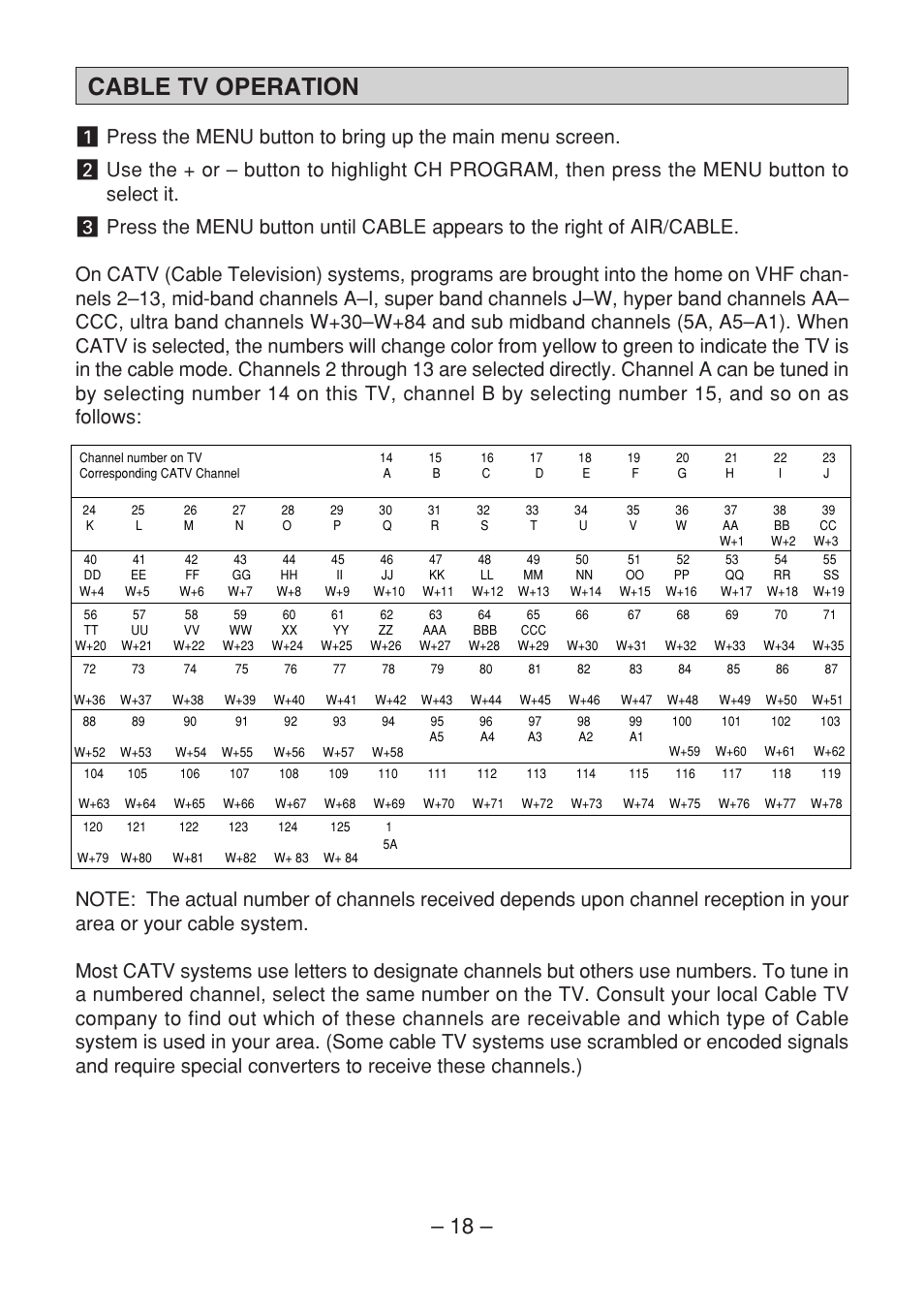 Cable tv operation | Memorex MT1091 User Manual | Page 19 / 20