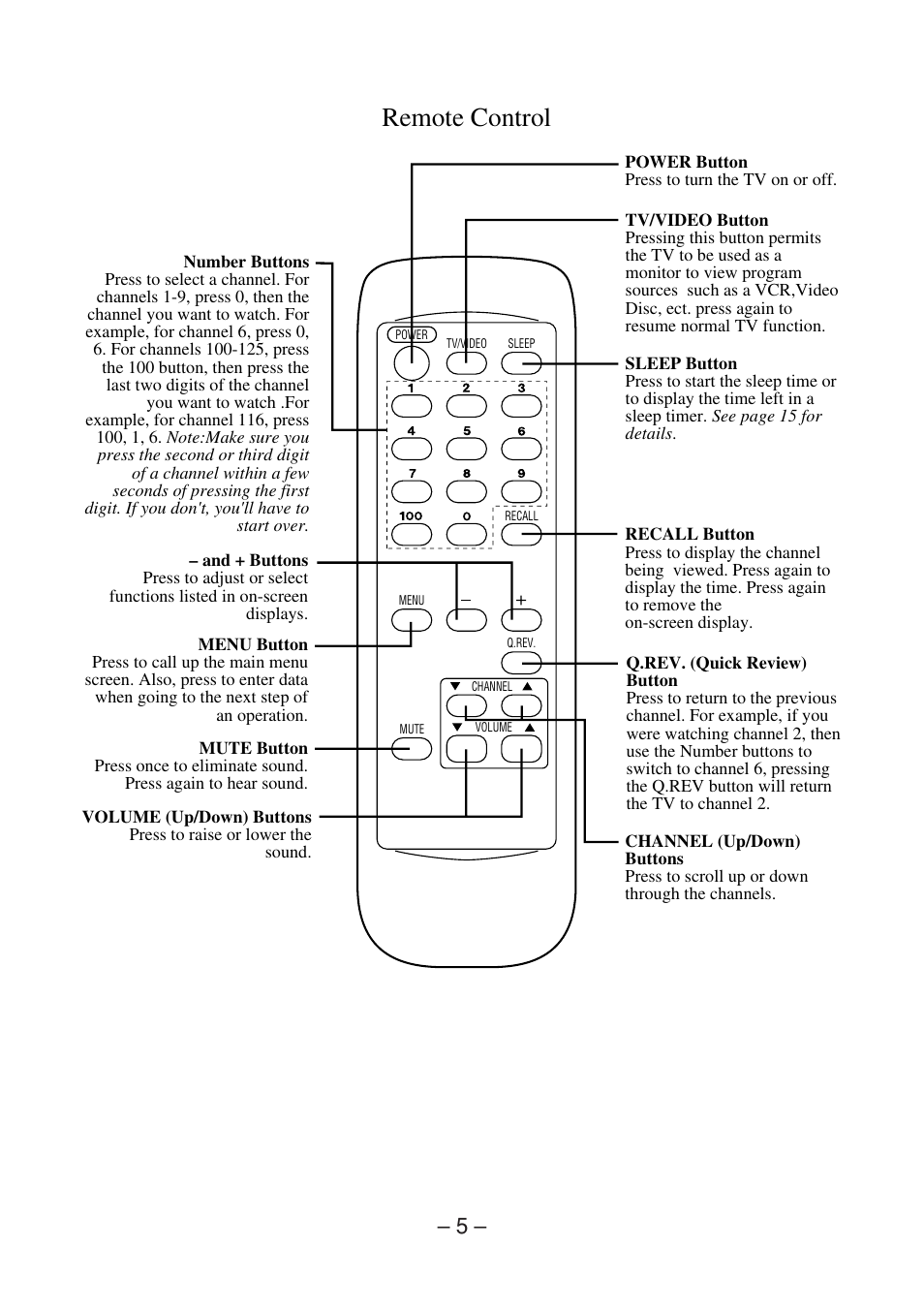 Remote control | Memorex MT1091 User Manual | Page 6 / 20